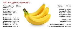 Бананы при панкреатите, можно или нет, правила потребления