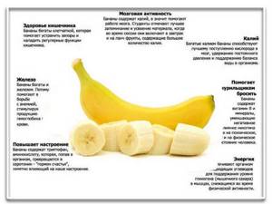 Бананы при панкреатите, можно или нет, правила потребления