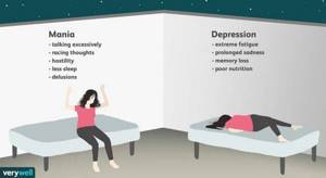 Симптомы маниакального и депрессивного расстройства