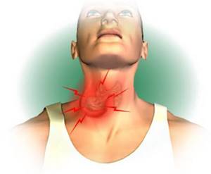 Болит щитовидная железа – насколько опасен данный симптом