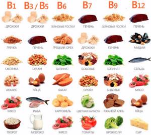 Продукты, богатые витаминами группы B