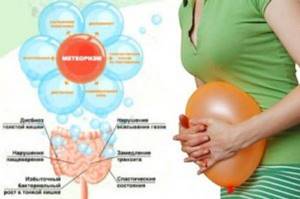 Из-за чего возникают расстройства кишечника у беременных