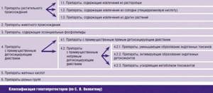 Как лечить гепатит С: эффективные препараты и цена в России за курс лечения