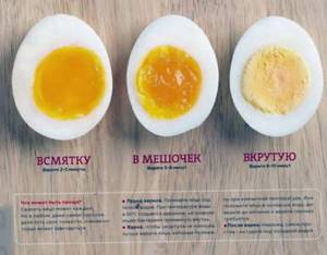 Можно ли яйца при гастрите: полезные свойства, вред, способы терапии желудка