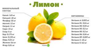 Лимон состав