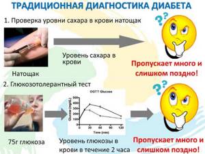 Нормы сахара в крови у женщин по возрасту. Уровень из вены, пальца, при климаксе, месячных, сахарном диабете
