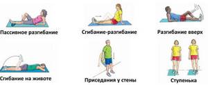 Упражнения для колена