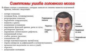 описание симптомов и схема головы