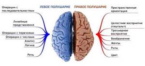 Опасность кровоизлияния в мозг и последствия патологии