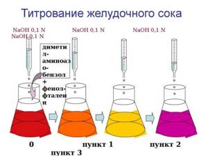 Определить кислотность можно только в лабораторных условиях (фото: ppt Online)