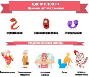 ЦиститСтоп.ру — причины цистита у женщин