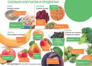 Продукты и принципы питания для здоровья кишечника