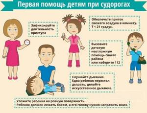 Розеола у детей. Симптомы, как выглядит начальная стадия, лечение. Клинические рекомендации